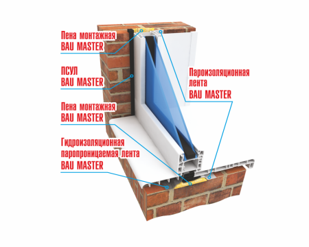 картинка Уплотнительная лента BAU MASTER паропроницаемая саморасширяющаяся ПСУЛ ECO-LINE(F) от магазина Огнекор