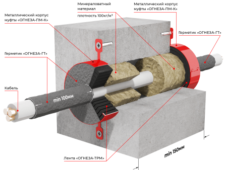 картинка Огнезащитный терморасширяющийся герметик ОГНЕЗА-ГТ от магазина Огнекор