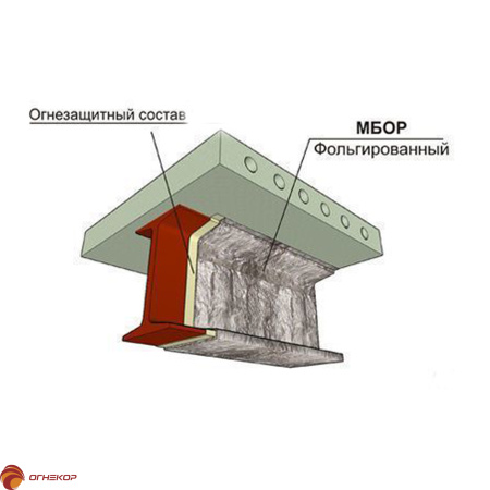 картинка Огнезащитный базальтовый материал ОБМ магазин Огнекор являющийся официальным дистрибьютором в России  картинка Огнезащитный базальтовый материал ОБМ от магазина Огнекор