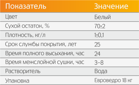 картинка КОНСТРУКТИВНЫЙ ОГНЕЗАЩИТНЫЙ СОСТАВ «ЭФФА ТОК» от магазина Огнекор
