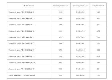 картинка Приварные штифты и шайбы от магазина Огнекор