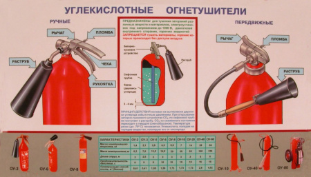 картинка Огнетушитель углекислотный ОУ-2 магазин Огнекор являющийся официальным дистрибьютором в России  картинка Огнетушитель углекислотный ОУ-2 от магазина Огнекор