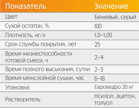 картинка КОНСТРУКТИВНЫЙ ОГНЕЗАЩИТНЫЙ ЭПОКСИДНЫЙ СОСТАВ ЭФФА ЭП-150 К от магазина Огнекор